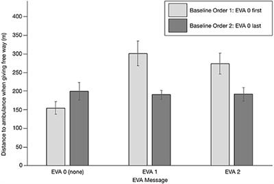 In-Car Warnings of Emergency Vehicles Approaching: Effects on Car Drivers' Propensity to Give Way